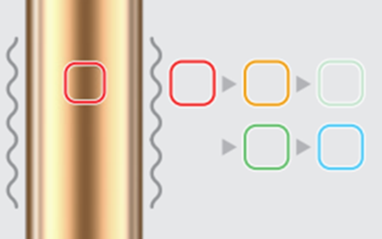 Индикация устройства lil SOLID 3.0