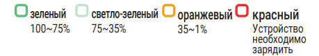 Описание индикации устройства lil SOLID 3.0